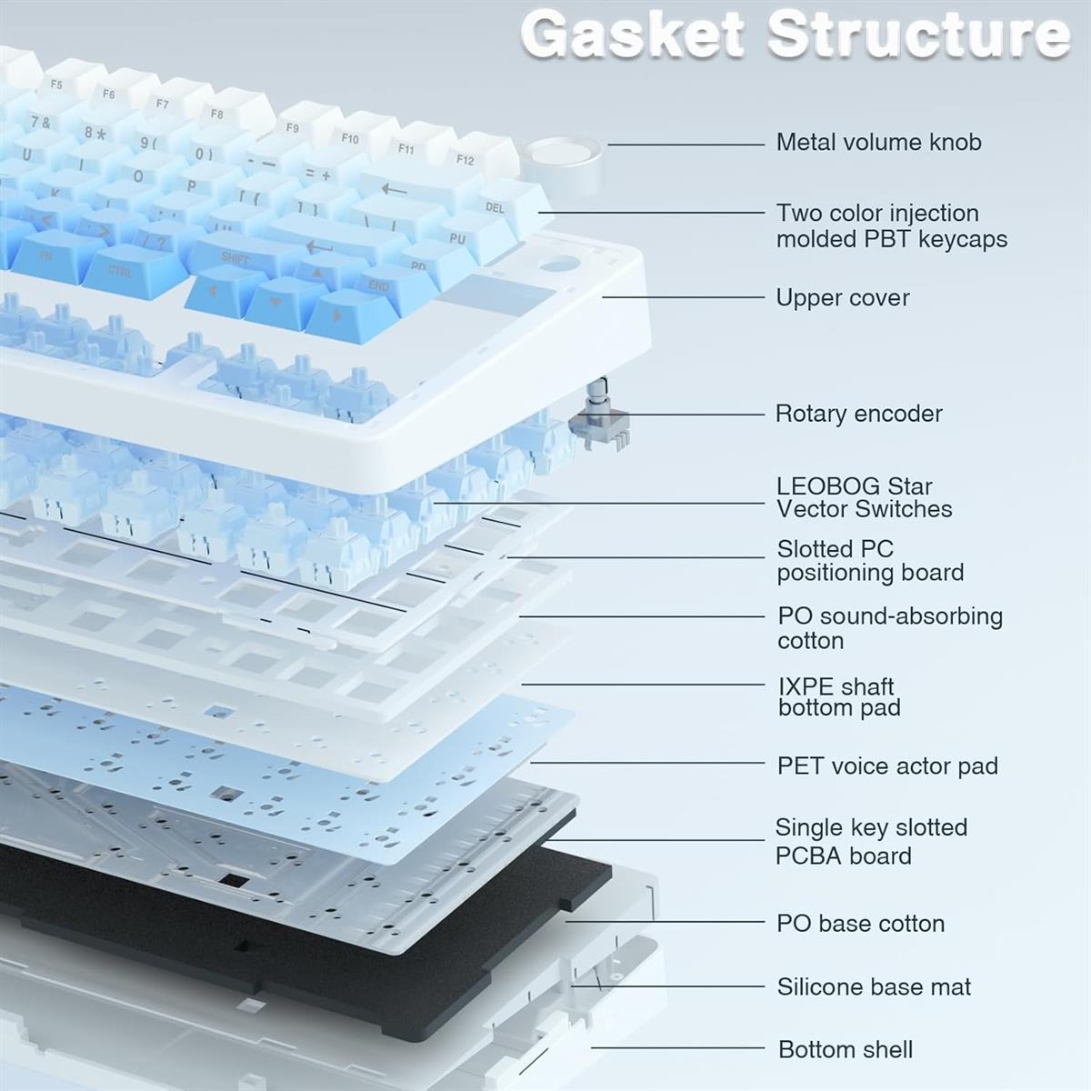 Multi-Layer Gasket Structure with Metal Knob