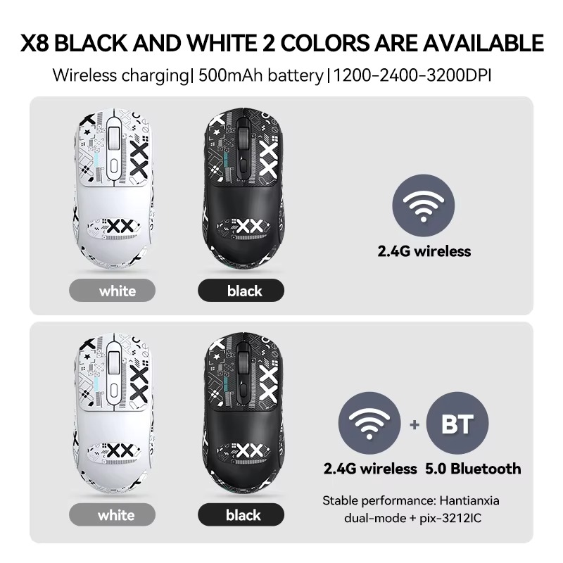 Available Modes & Styles