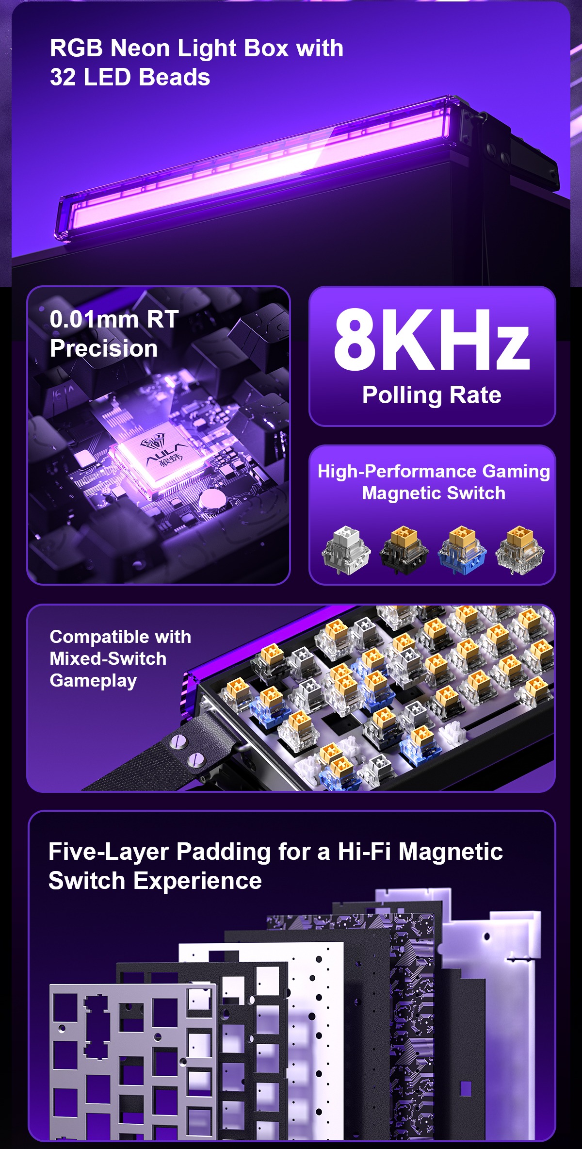 8000Hz Polling Rate & 128K Scan Rate