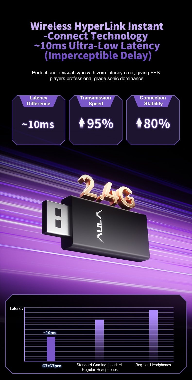 HyperLink ~10ms Wireless